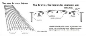 Construcción de campos deportivos de césped natural con base de arena